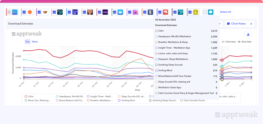 Download estimates of Calm and its competitors in the US App Store