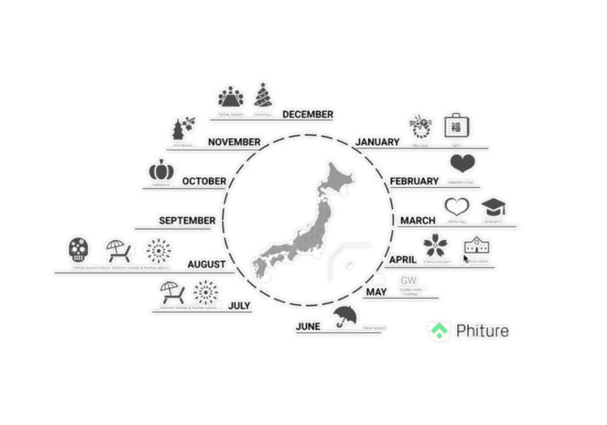Japan seasonal events for apps