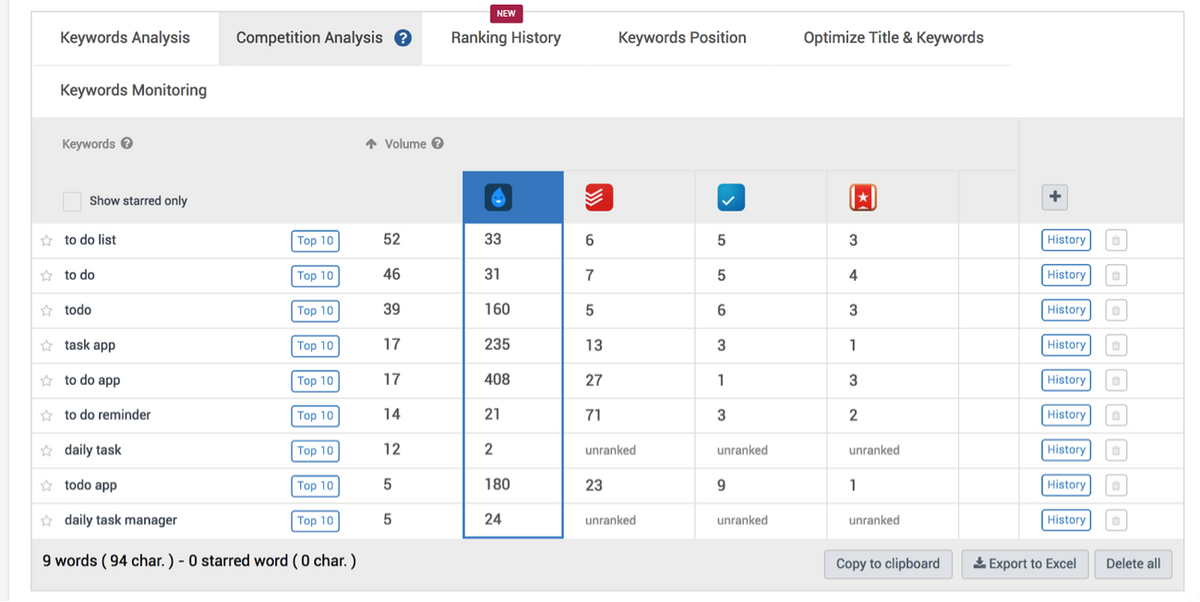keywords-analysis.png